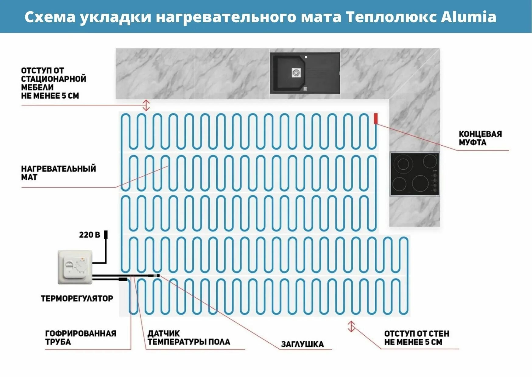 Подключение матов теплого пола Теплый пол, Нагревательный мат Теплолюкс Alum-104kk 5 м² 750 Вт - купить по дост