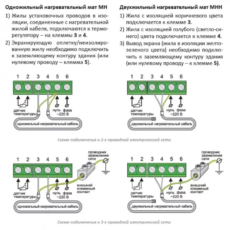 Подключение матового теплого пола Греющий мат для теплого пола 0,5 х 2 м 630 Вт ТЕПЛОЛЮКС двужильный - купить 4305