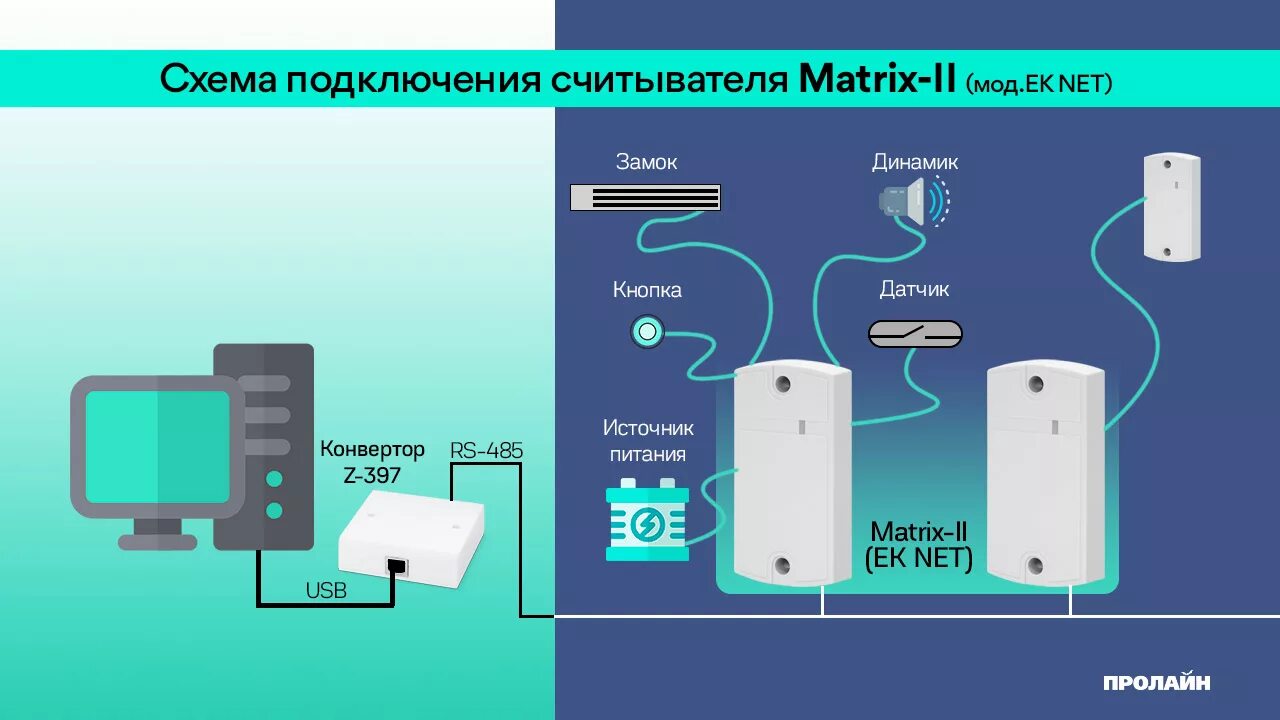 Подключение матрикс 2 Каталог каталог