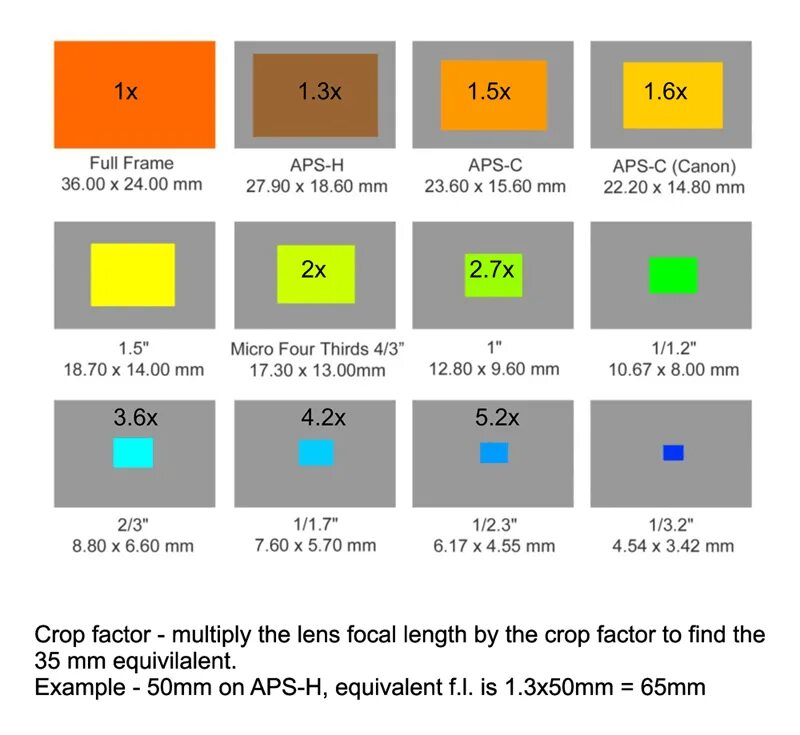 Подключение матриц камера Taking the plunge, Buying first ever APS-C sensor camera - Electronically Assist