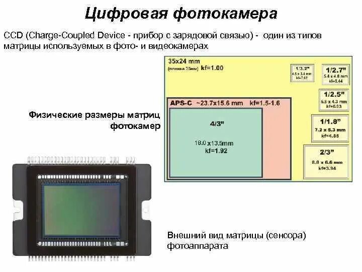 Подключение матриц камера Таблица размеров матриц