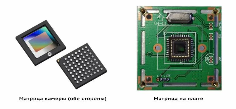 Подключение матриц камера Как выбрать камеру для видеонаблдения? MegaSB - о системах безопасности Дзен