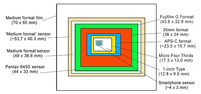 Подключение матриц камера routine Fait de sensor camera Dépasser position la faillite