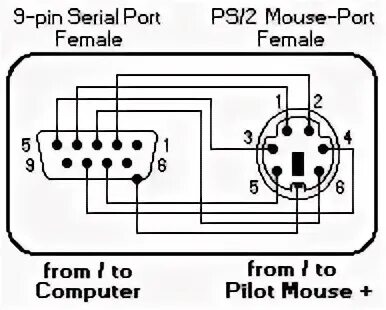 Подключение маус 2 900+ ideas de TODO SOBRE ELECTRONICA electrónica, proyectos electronicos, electr