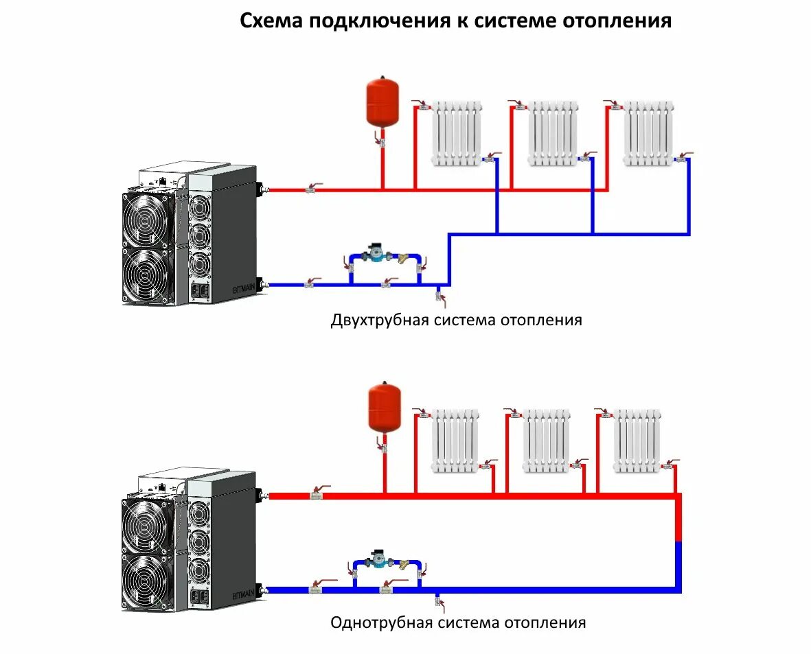 Подключение майнинг фермы к электрическим сетям Схема соединений отопления - найдено 84 фото