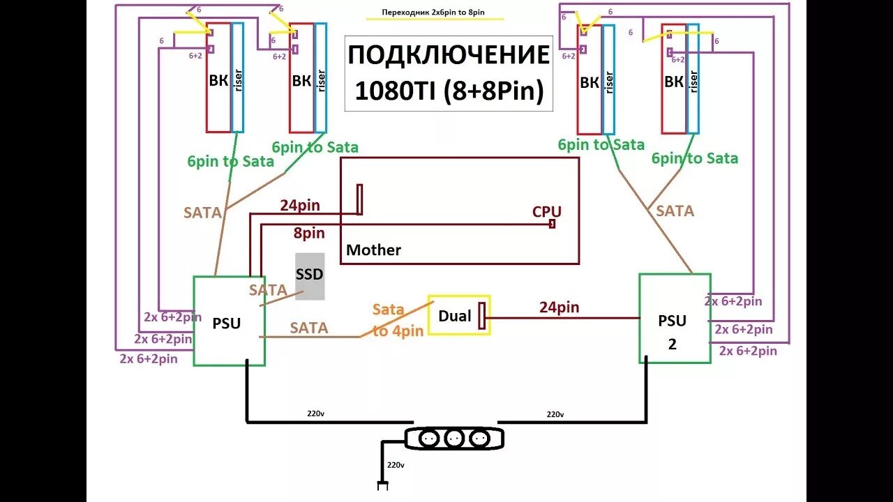 Подключение майнинг фермы к электрическим сетям Схема подключения 1080ti - YouTube