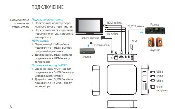 Подключение медиаплеера к телевизору Rombica Smart box v003 как подключить к телевизору