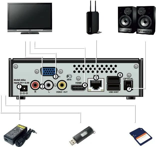 Подключение медиаплеера к телевизору Gmini представляет новый медиаплеер MagicBox Atlas