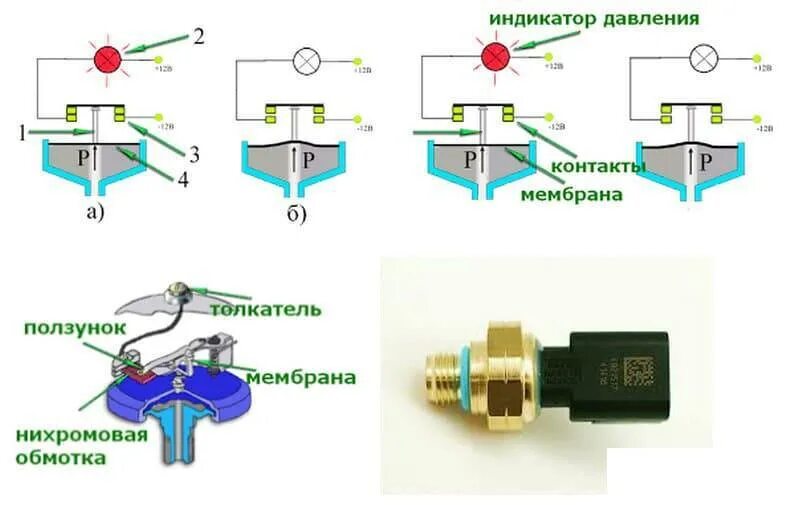 Подключение механического датчика давления Датчик давления масла: устройство, принцип работы и проверка
