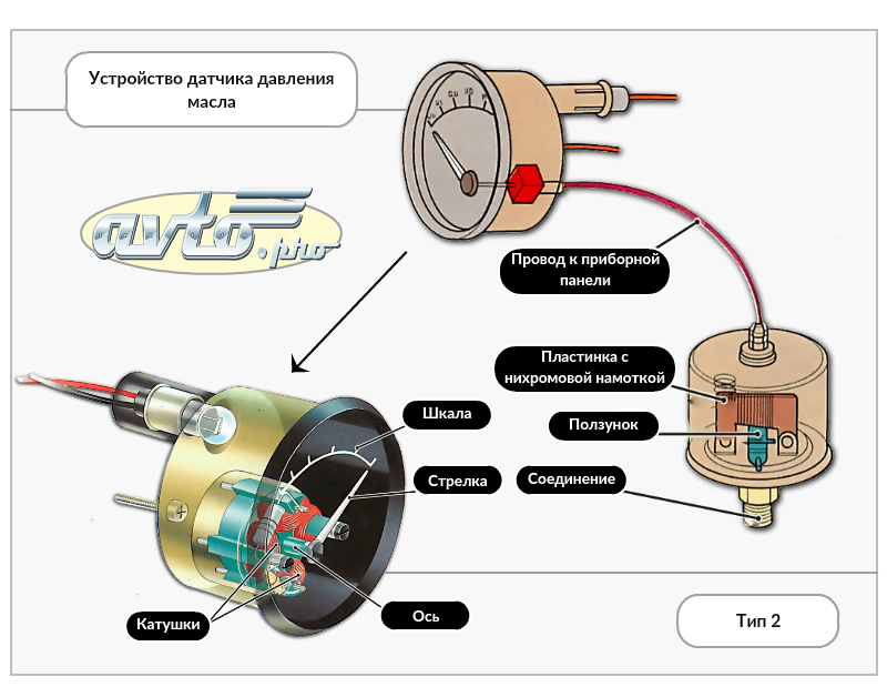Подключение механического датчика давления Как выбрать датчик давления масла avto.pro News Дзен