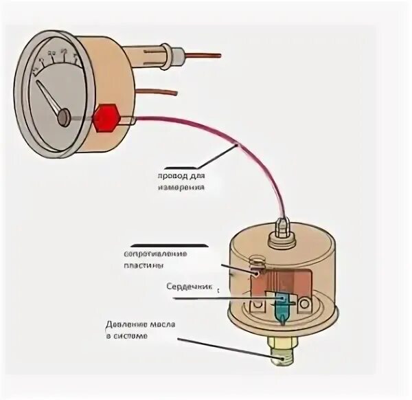 Подключение механического датчика давления масла Принцип работы датчика давления масла на дизеле