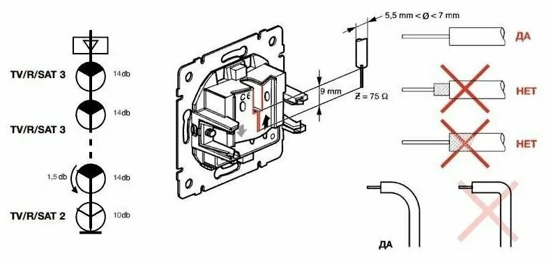 Подключение механизма розетки Антенное гнездо Legrand 753066 Valena In’Matic - купить в интернет-магазине по н