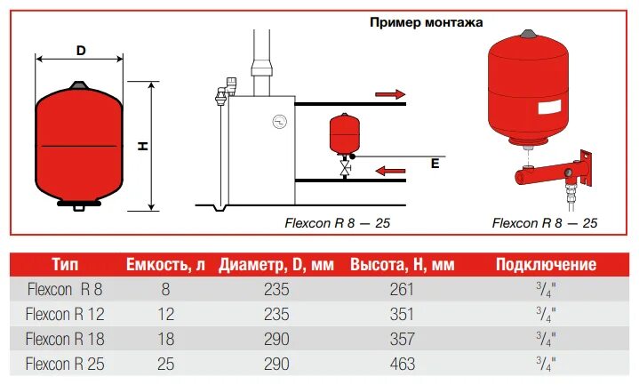 Подключение мембранного бака для отопления Расширительный бак Flamco Flexcon R 18л - купить в интернет-магазине по низкой ц