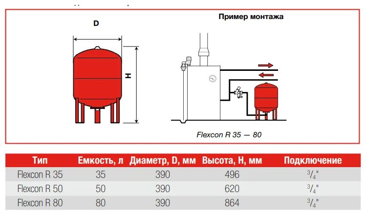 Подключение мембранного бака для отопления Расширительный бак Flamco Flexcon R 80л, 1,5 - 6 bar - купить в интернет-магазин