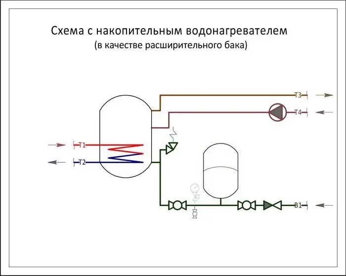 Подключение мембранного бака на горячую воду Как подключить гидроаккумулятор к насосу - схема подключения Новости NASOSOV.BY