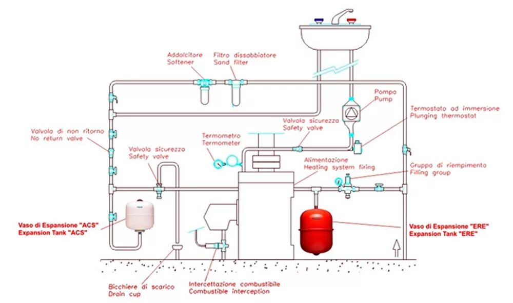 Подключение мембранного бака на горячую воду Assistance for expansion vessels and pressure tank CIMM SpA