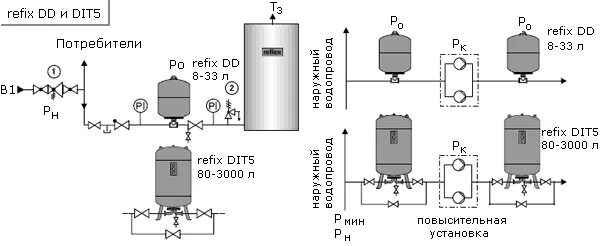 Подключение мембранного бака на горячую воду Инструкция по монтажу, эксплуатации и обслуживанию мембранных расширительных бак