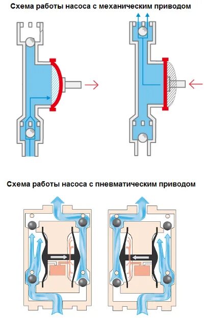 Подключение мембранного насоса Клапан мембранного насоса