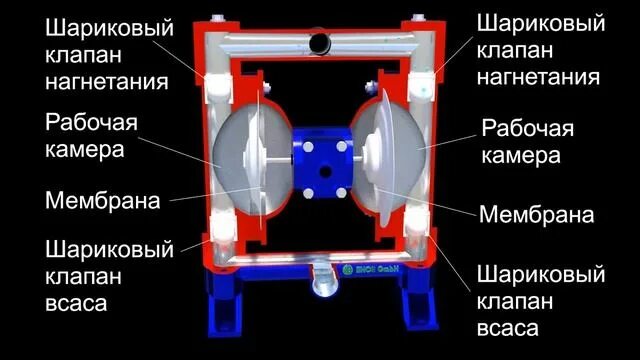 Подключение мембранного насоса Мембранный насос - смотреть видео онлайн от "Теплотехническая Мастерская" в хоро