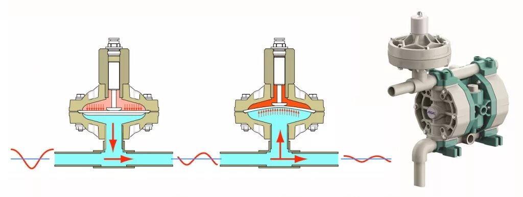 Подключение мембранного насоса Принцип работы мембранного пневматического насоса - ХимТех