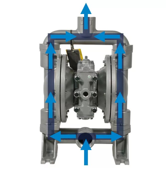 Подключение мембранного насоса Double Diaphragm Pump Manufacture Yamada Pump