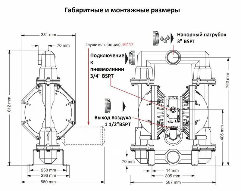 Подключение мембранного насоса ARO Мембранный насос модель PH30F-XSP-SXX-C. Насосы высокого давления, 3:1, 2:1.