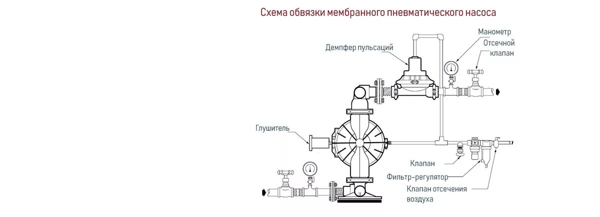 Подключение мембранного насоса Мембранный насос схема - Схемы 2