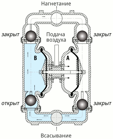 Подключение мембранного насоса Принцип действия мембранного: найдено 85 изображений