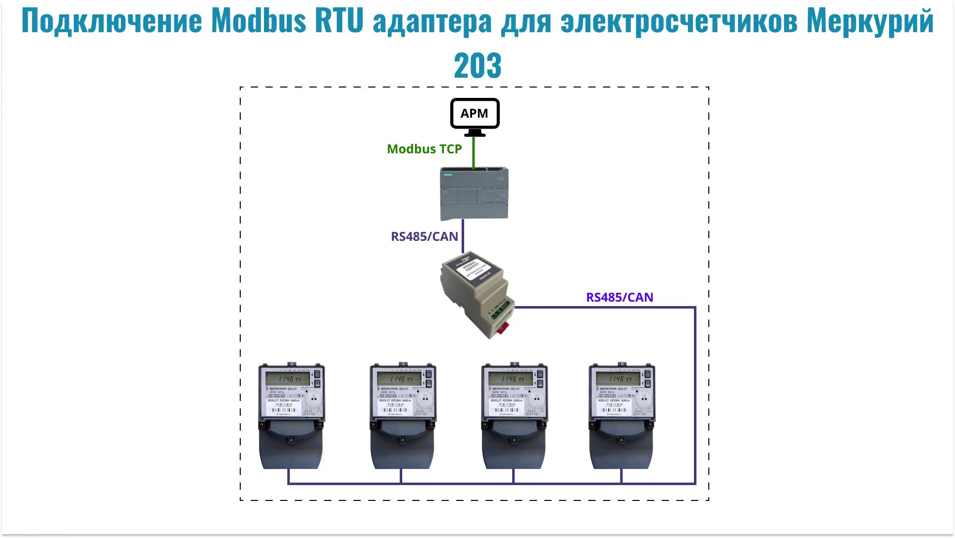 Подключение меркурий к компьютеру ModBus адаптер электросчетчика Меркурий 203 - Сайт компании ООО "Тракт-Автоматик