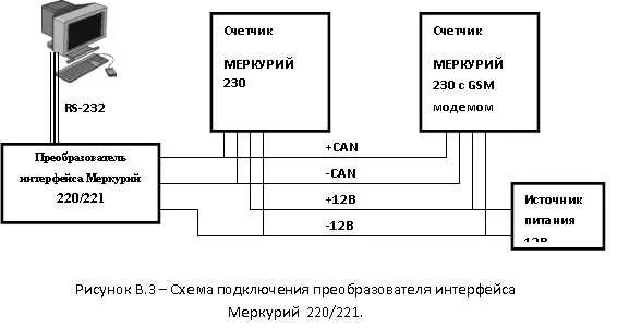 Подключение меркурий к компьютеру Меркурий 201 схема подключения - tokzamer.ru