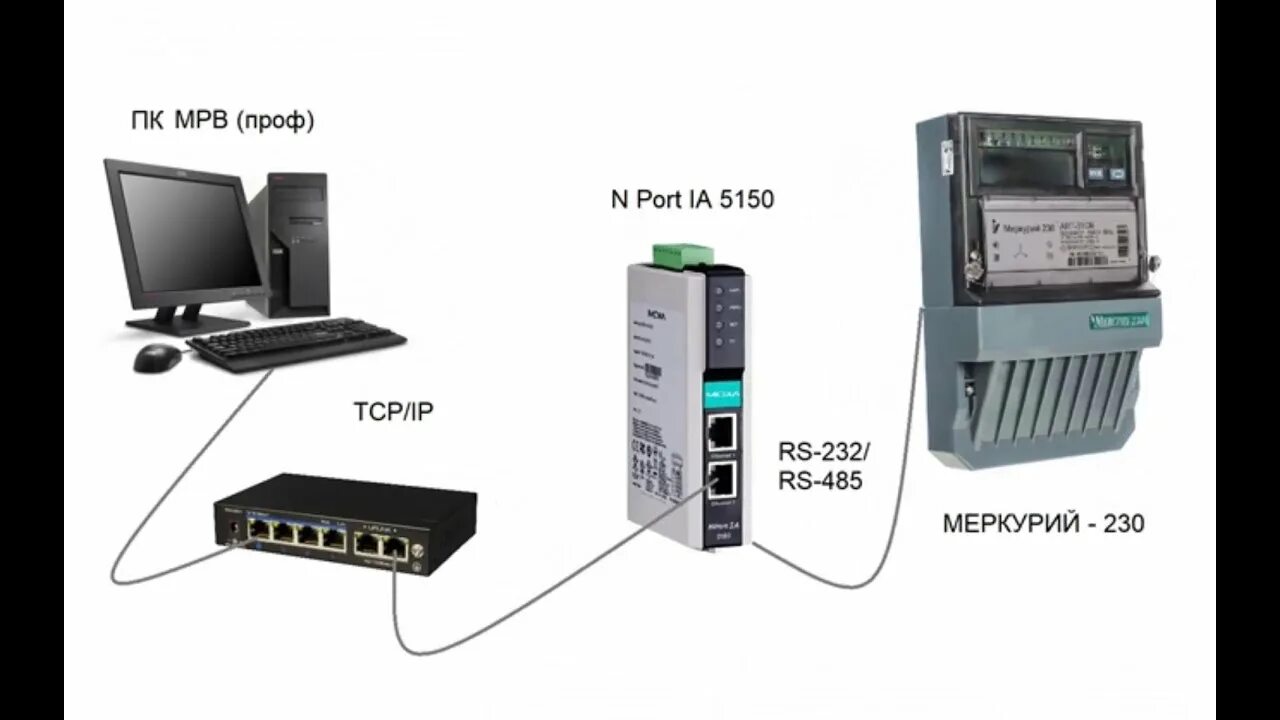 Подключение меркурий к компьютеру Подключаем Меркурий 230 к SCADA по сети Ethernet. Видеоурок - YouTube