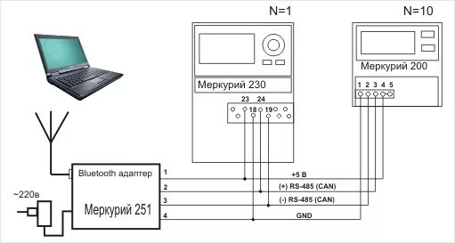 Подключение меркурий к компьютеру Адаптер Bluetooth-CAN/RS485/RS232 Меркурий 251, М00024, купить по цене 15852.59 