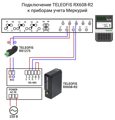 Подключение меркурий к компьютеру GSM модем TELEOFIS RX608-R2 купить в Москве