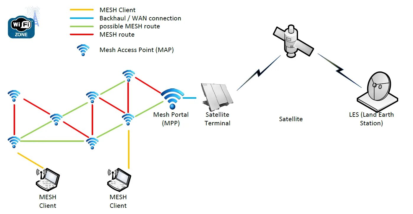 Подключение мэш системы Wifi Mesh: qué es, cómo funciona y qué debes saber