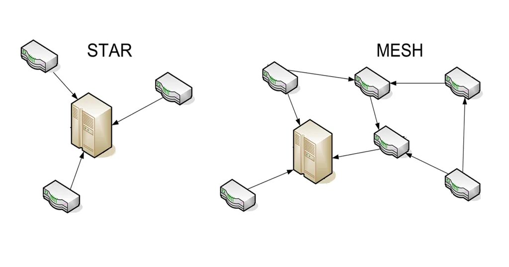 Подключение мэш системы Mesh system