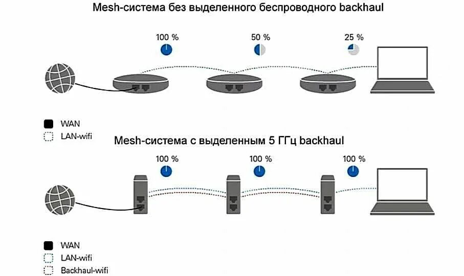 Подключение мэш системы Обзор и тестирование домашней Mesh-системы TP-Link AC1200 Deco E4 V1 (2-pack) - 