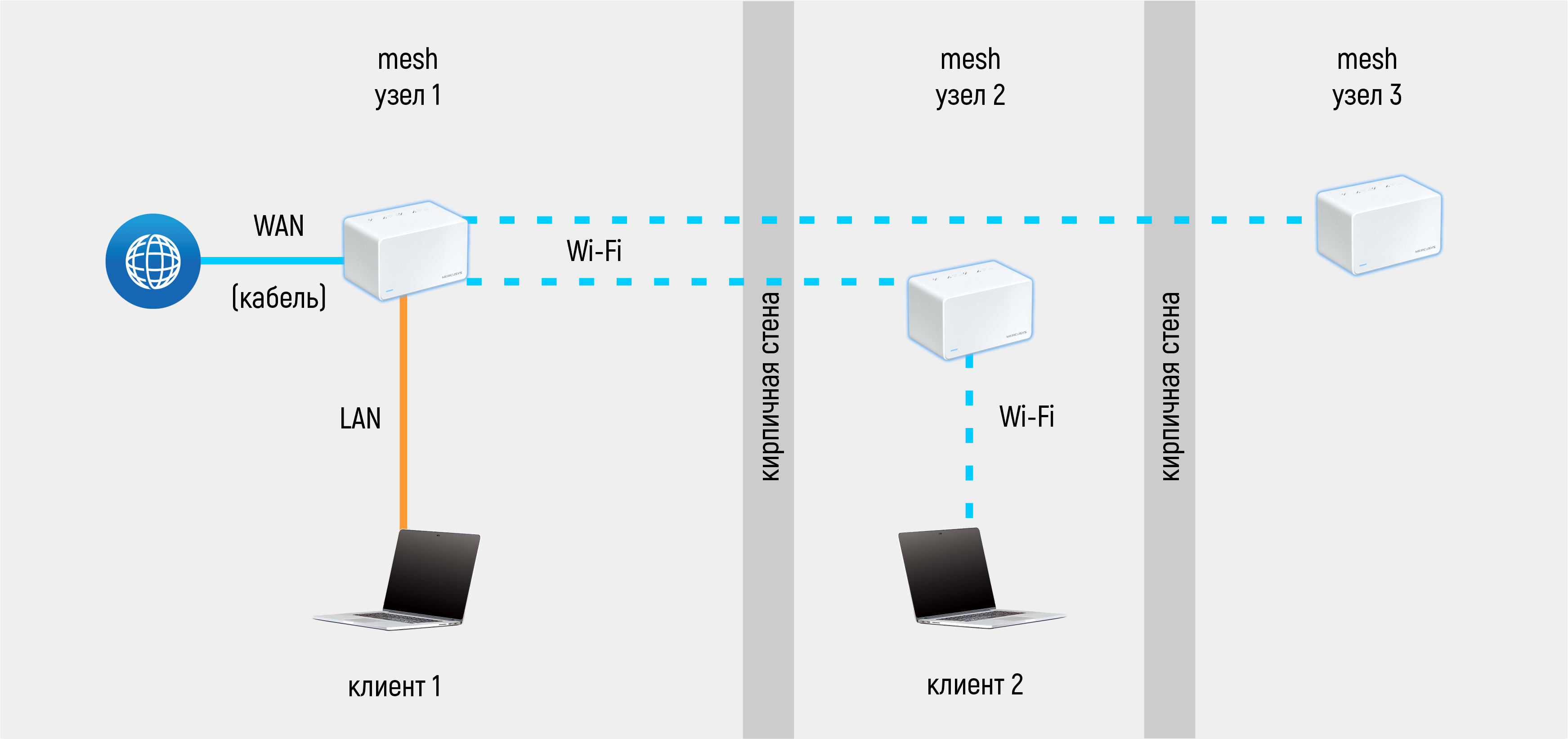 Подключение мэш системы Обзор домашней mesh-системы Mercusys Halo H80X (Wi-Fi 6, AX3000)