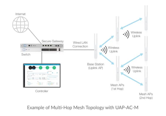 Подключение mesh системы к роутеру Шитый WiFi на большом участке - Форум onliner.by