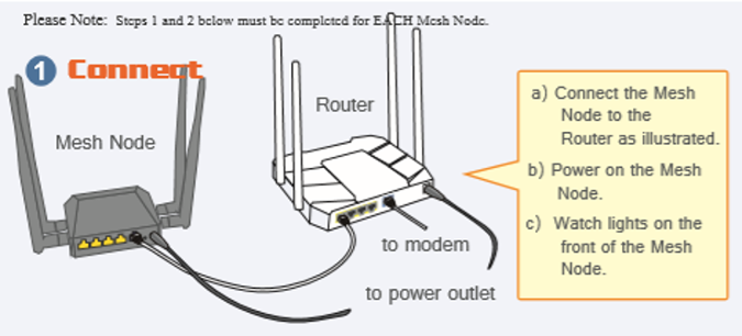 Подключение mesh системы к роутеру Szörnyű csoda olvasás linux wifi mesh Hoz Vicces Bérelt