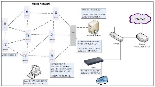 Подключение mesh системы к роутеру Lan mesh