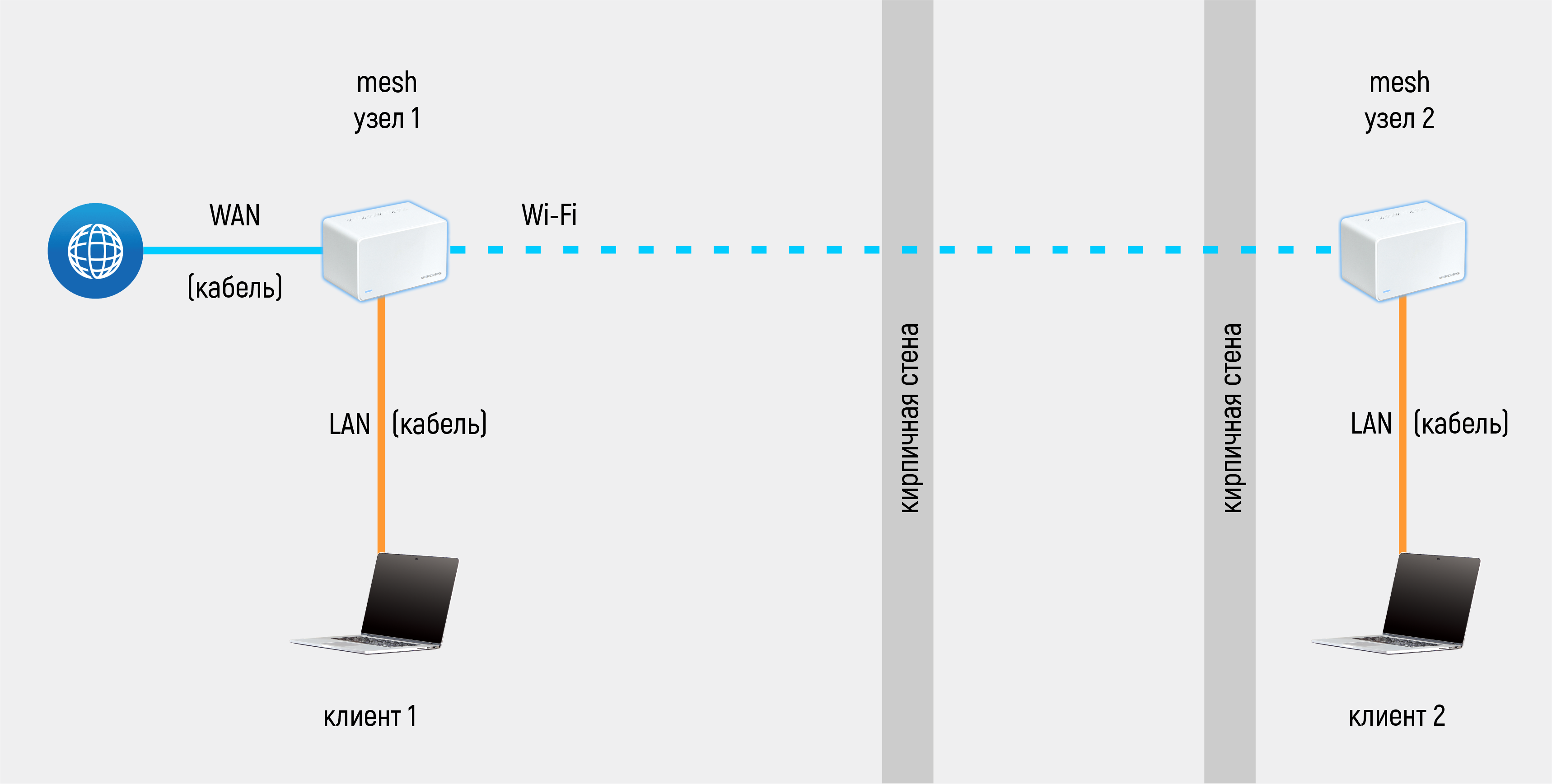 Подключение mesh системы к роутеру Обзор домашней mesh-системы Mercusys Halo H80X (Wi-Fi 6, AX3000)