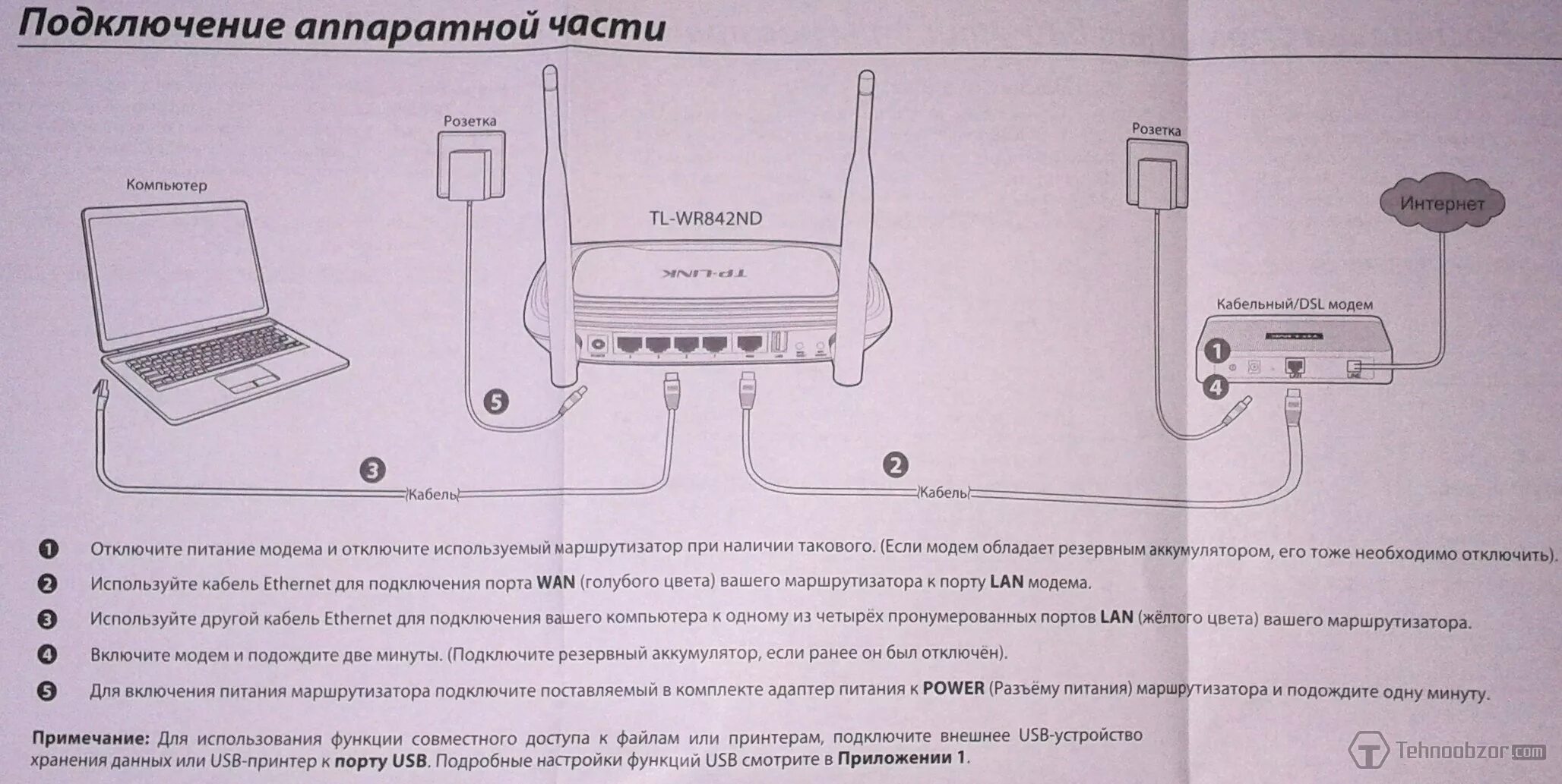 Подключение mesh системы к роутеру tp link Картинки КАК ПРАВИЛЬНО ПОДКЛЮЧИТЬ РОУТЕР К РОУТЕРУ