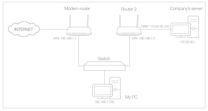 Подключение mesh системы к роутеру tp link How to create static routes on TD-W9960? TP-Link Россия