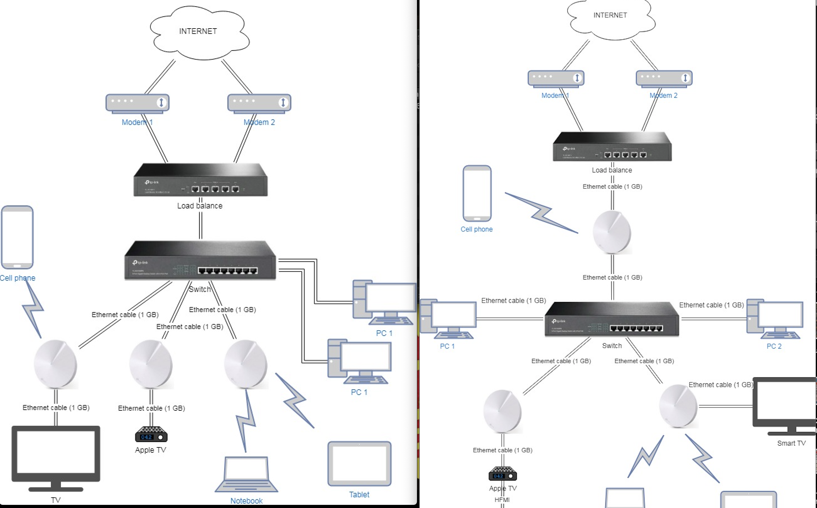 Подключение mesh системы к роутеру tp link Using Deco with Load balancers and gigabit switch - Home Network Community