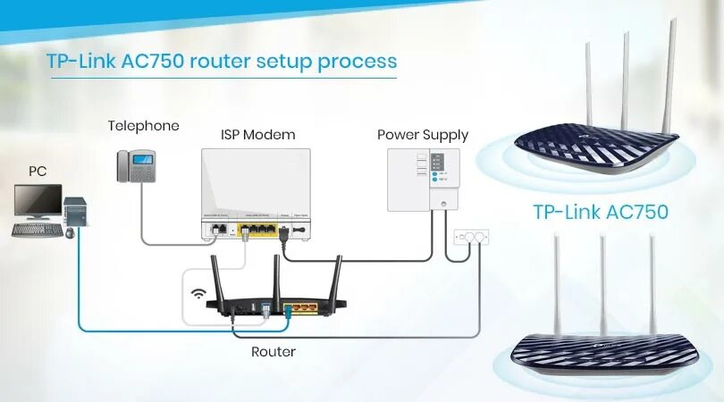 Подключение mesh системы к роутеру tp link Passante Calvo Gassoso configurare router tp link ac750 Messo a punto lunghezza 