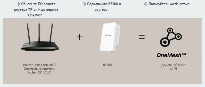 Подключение mesh системы к роутеру tp link Усилитель Wi-Fi сигнала TP-Link RE300 GSM-Репитеры.РУ