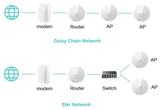 Подключение меш системы tp link Podporuje Deco Ehternet Backhaul? TP-Link Česká republika