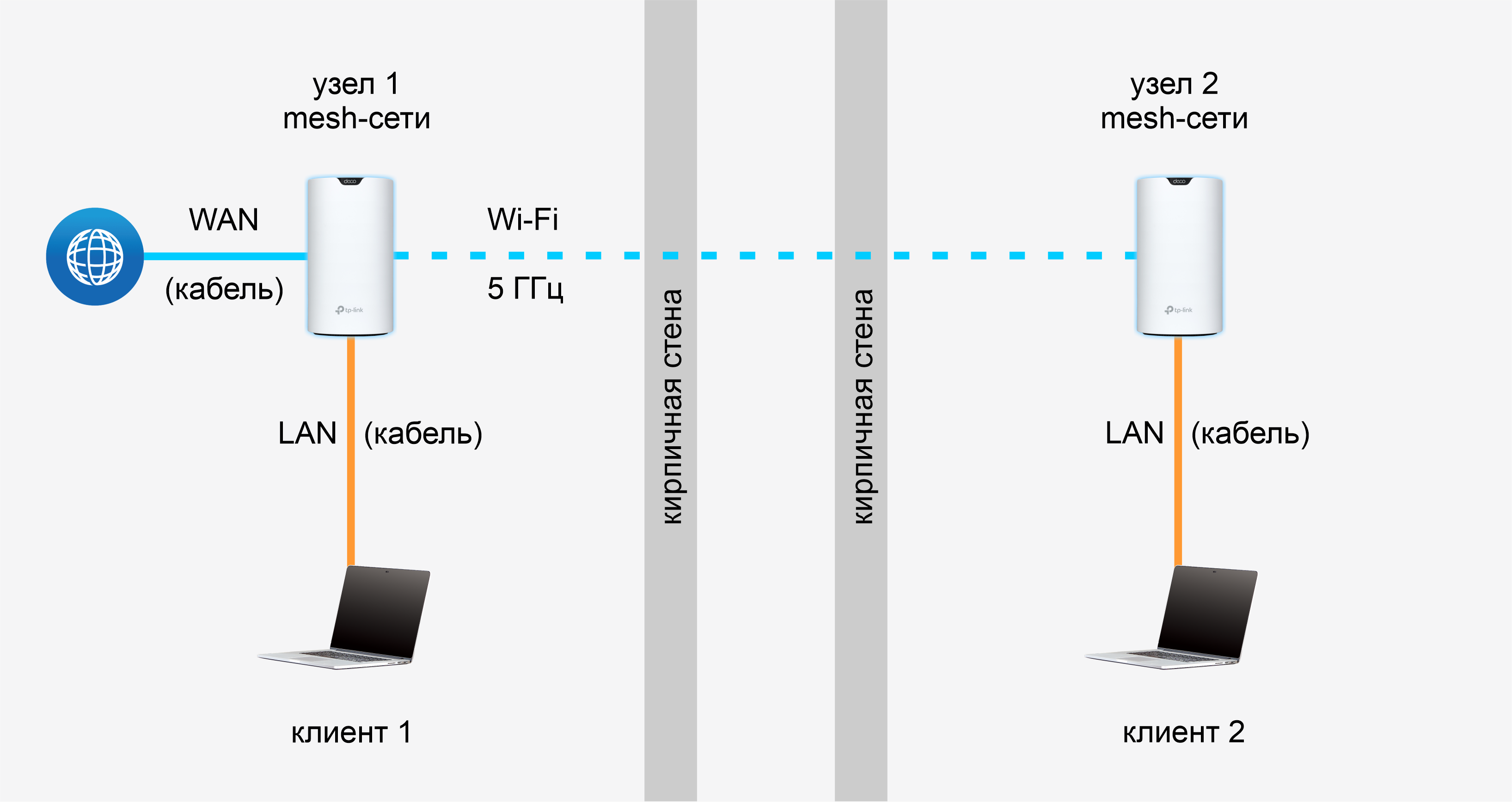 Подключение меш системы tp link Обзор домашней Wi-Fi Mesh-системы TP-Link Deco S7