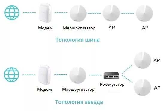 Подключение меш системы tp link Поддерживает ли Deco Ethernet Backhaul? TP-Link Россия