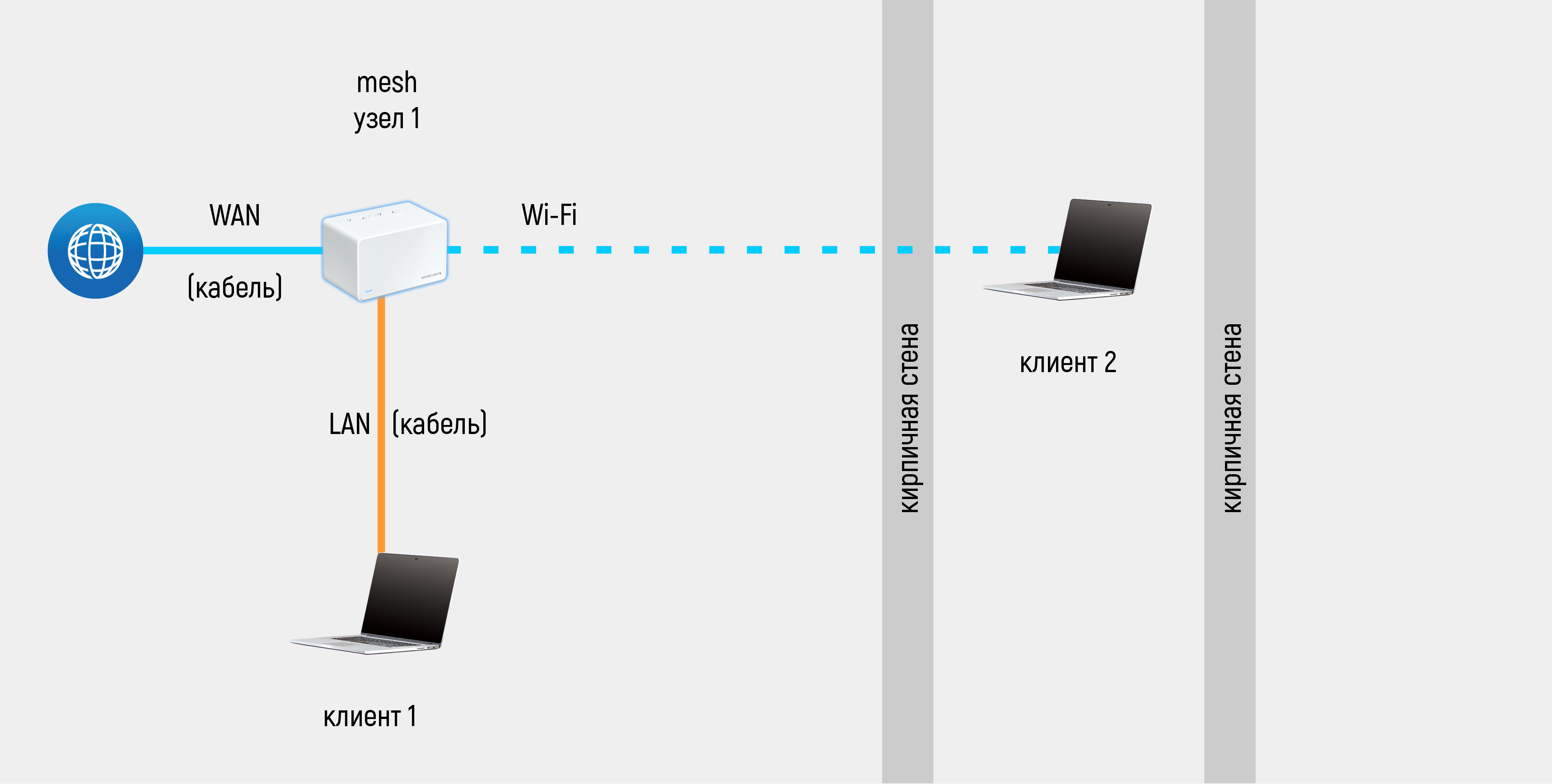 Подключение меш системы tp link Подключение mesh